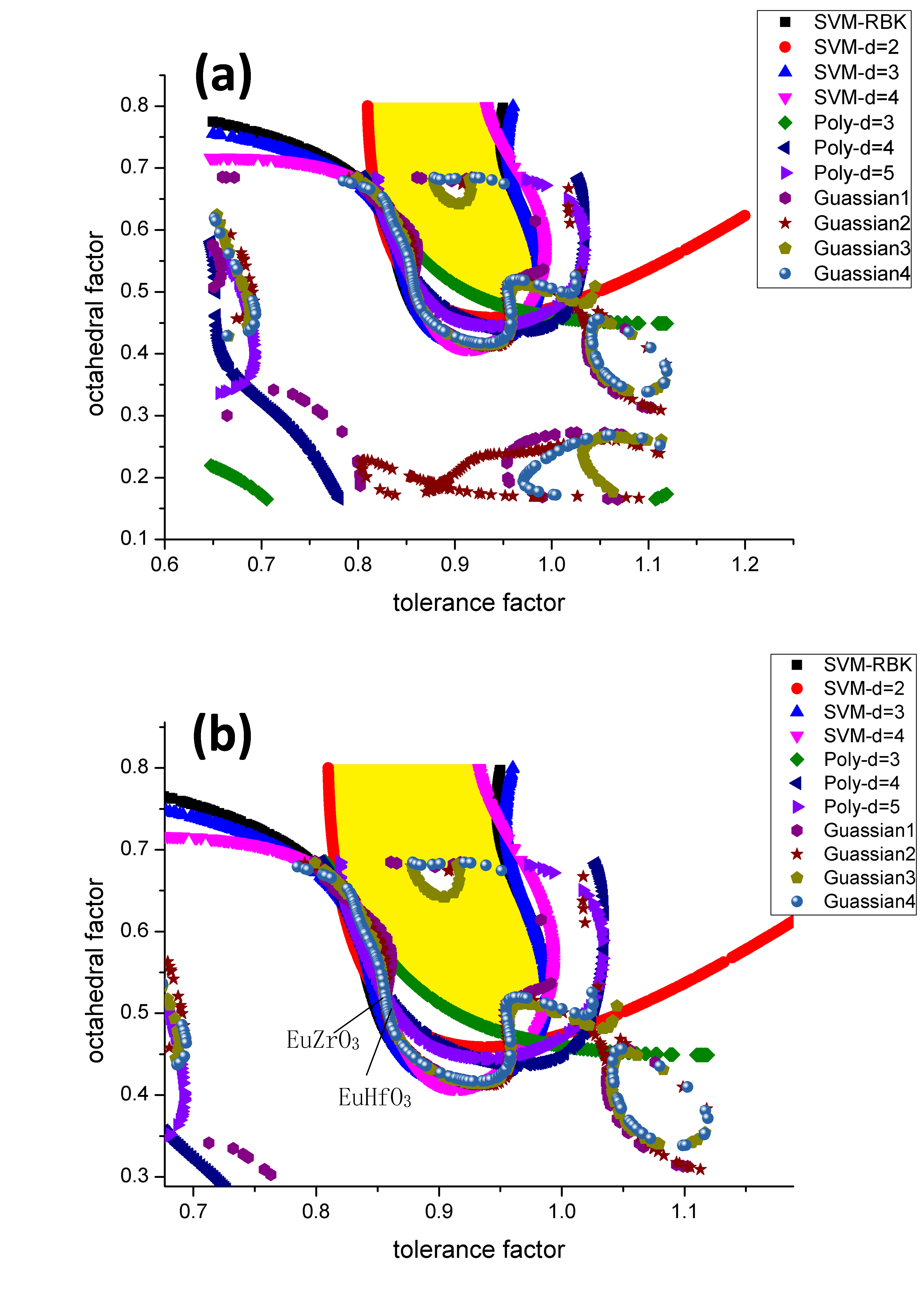 Figure 17